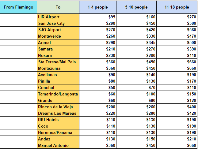 From Flamingo - Private shuttle From Flamingo - Private shuttle